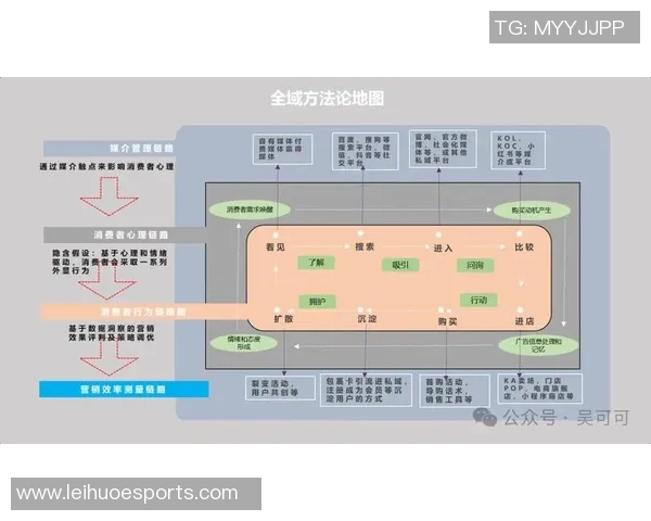 以积分为核心探讨消费者行为与市场营销策略创新的结合路径